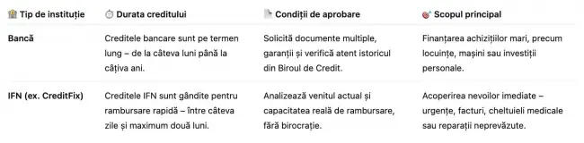 Foto De unde pot să iau un credit până la salariu în 2025? + Sfaturi pentru a-ți controla mai bine bugetul