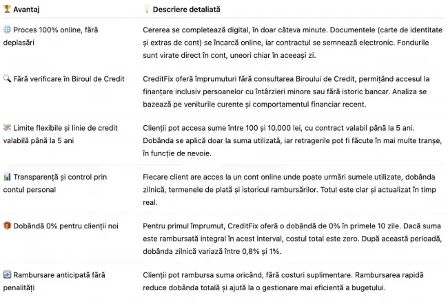 Foto De unde pot să iau un credit până la salariu în 2025? + Sfaturi pentru a-ți controla mai bine bugetul