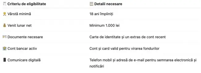Foto De unde pot să iau un credit până la salariu în 2025? + Sfaturi pentru a-ți controla mai bine bugetul