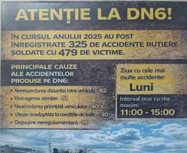 Foto IPJ Olt anunţă verificări în trafic pe DN 6