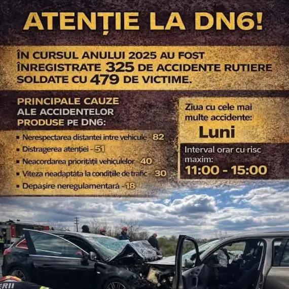 Foto Acţiune în sistem „releu” pe DN 6, organizată astăzi de poliţiştii olteni 