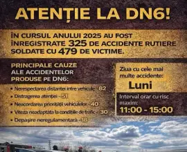 Foto Acţiune în sistem „releu” pe DN 6, organizată astăzi de poliţiştii olteni 