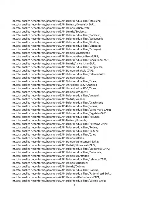 Foto Slatina sub asediul amoniului și nitriților: Apa „potabilă” promisă de Mario De Mezzo, o bombă cu ceas în raportul DSP Olt