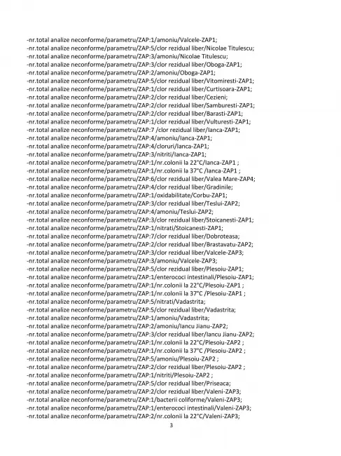 Foto Slatina sub asediul amoniului și nitriților: Apa „potabilă” promisă de Mario De Mezzo, o bombă cu ceas în raportul DSP Olt