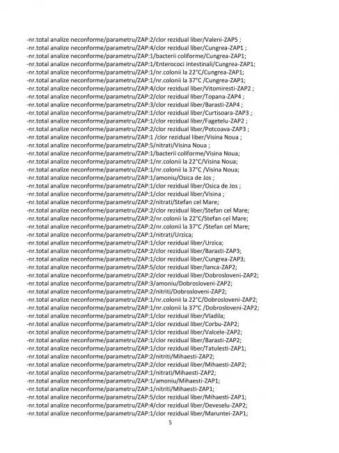 Foto Slatina sub asediul amoniului și nitriților: Apa „potabilă” promisă de Mario De Mezzo, o bombă cu ceas în raportul DSP Olt