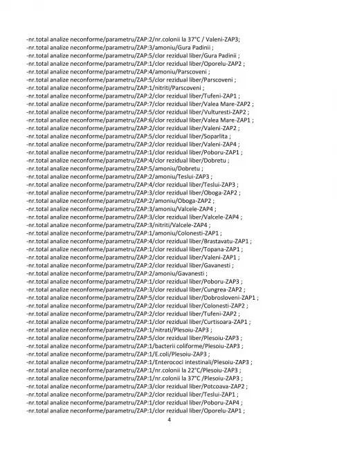 Foto Slatina sub asediul amoniului și nitriților: Apa „potabilă” promisă de Mario De Mezzo, o bombă cu ceas în raportul DSP Olt