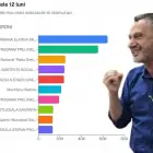 Foto Rețeaua achizițiilor directe din Slatina: Cum a obținut o firmă sute de contracte publice, imediat după venirea administraţiei De Mezzo