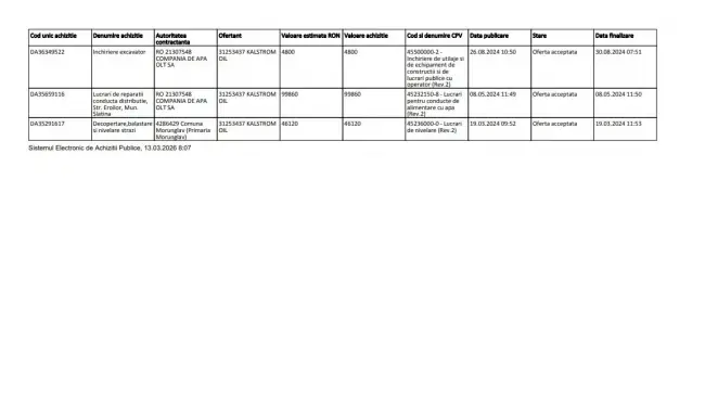 Foto Slatina: Cine profită de pe urma străzilor sparte de două ori?