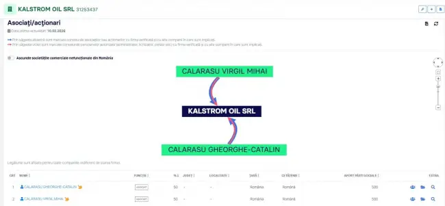 Foto Slatina: Cine profită de pe urma străzilor sparte de două ori?
