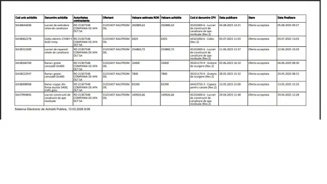 Foto Slatina: Cine profită de pe urma străzilor sparte de două ori?