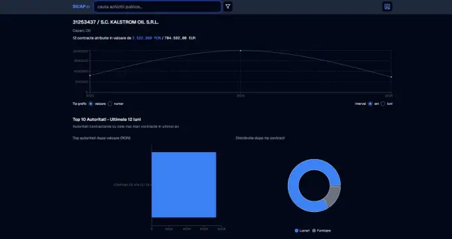 Foto Slatina: Cine profită de pe urma străzilor sparte de două ori?