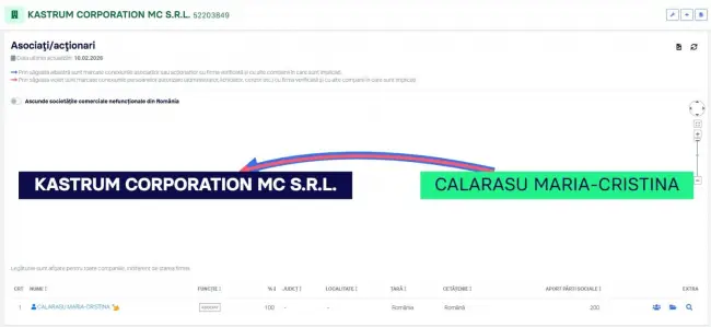 Foto Slatina: Cine profită de pe urma străzilor sparte de două ori?