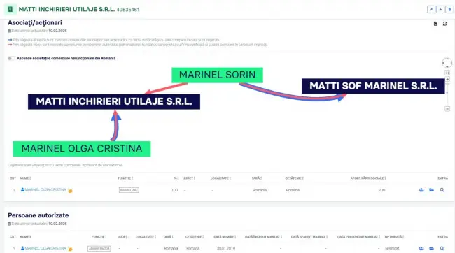 Foto Cum a încasat o firmă cu 3 angajați peste 1 milion de lei din banii Slatinei în timp record