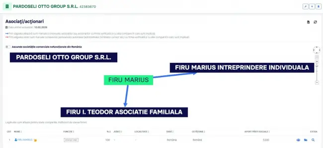 Foto Rețeaua tartanului: Cum se scurg milioane de lei din bugetul Slatinei prin metoda „fragmentării”