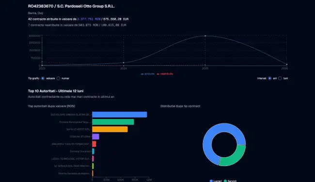 Foto Rețeaua tartanului: Cum se scurg milioane de lei din bugetul Slatinei prin metoda „fragmentării”