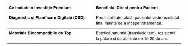 Foto Psihologia Zâmbetului: Cum o Investiție în Estetica Dentară Îți Poate Schimba Viața
