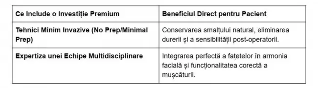 Foto Psihologia Zâmbetului: Cum o Investiție în Estetica Dentară Îți Poate Schimba Viața