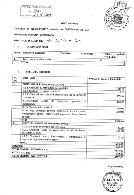 Foto Primăria Curtişoara, în afaceri cu rudele viceprimarului