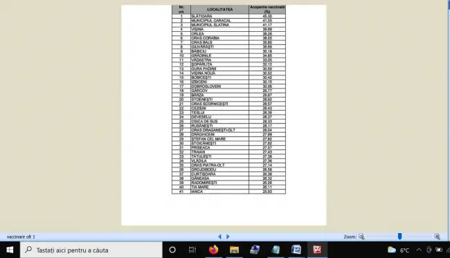 Foto LISTĂ. Acoperirea vaccinală în localităţile din Olt