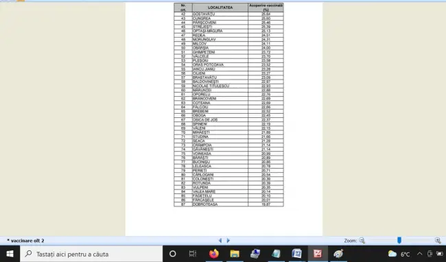 Foto LISTĂ. Acoperirea vaccinală în localităţile din Olt