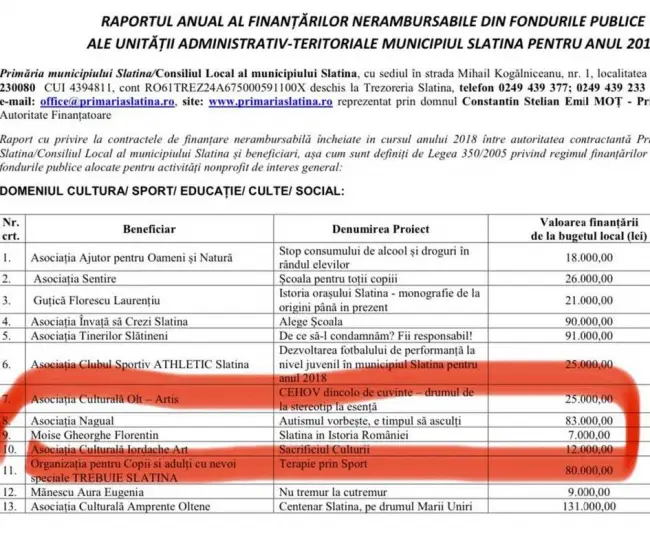 Foto Copiii cu autism, folosiţi de candidatul PNL Slatina în campania electorală
