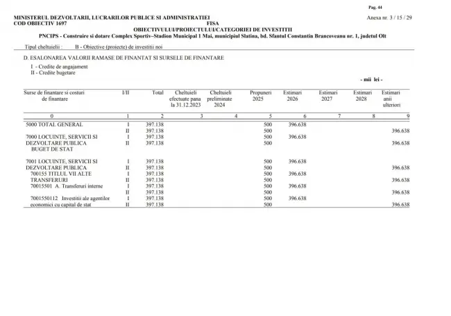 Foto Marius Iancu (PSD) anunţă că noul stadion din Slatina a primit finanțare: Proiectul de 400 de milioane de lei va fi gata în 2027 (DOCUMENT)